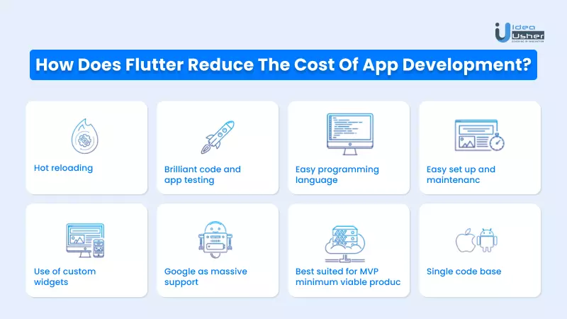 lichess.org to Build New Mobile App Using Flutter : r/FlutterDev