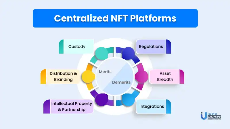 pros and cons of centralized nft platforms