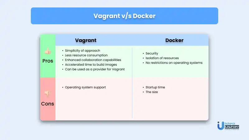 pros and cons of Vagrant vs Docker