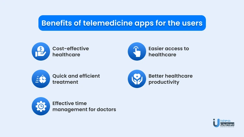 benefits of telemedicine app for users