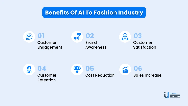 Benefits of AI in Fashion Industry