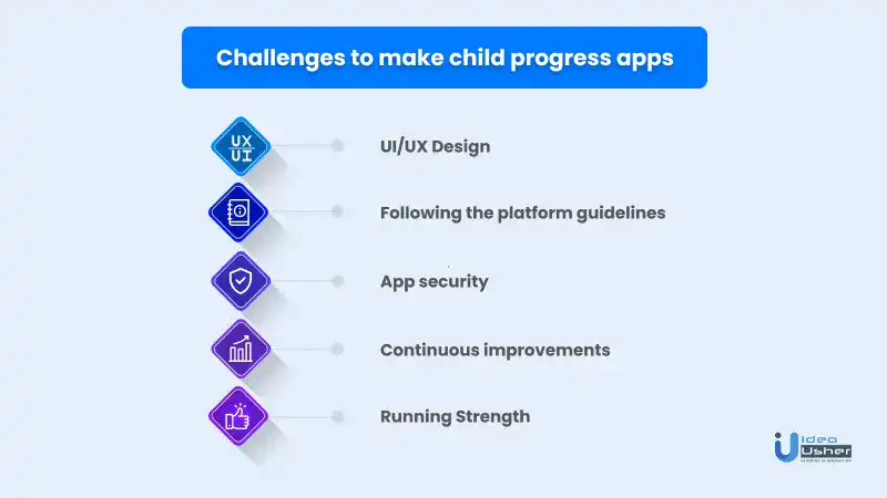 challenges of child development apps