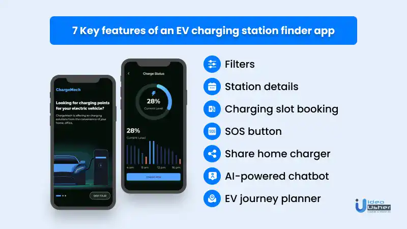 Key features of an ev station finder app