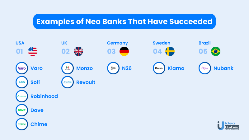 examples of neobanks