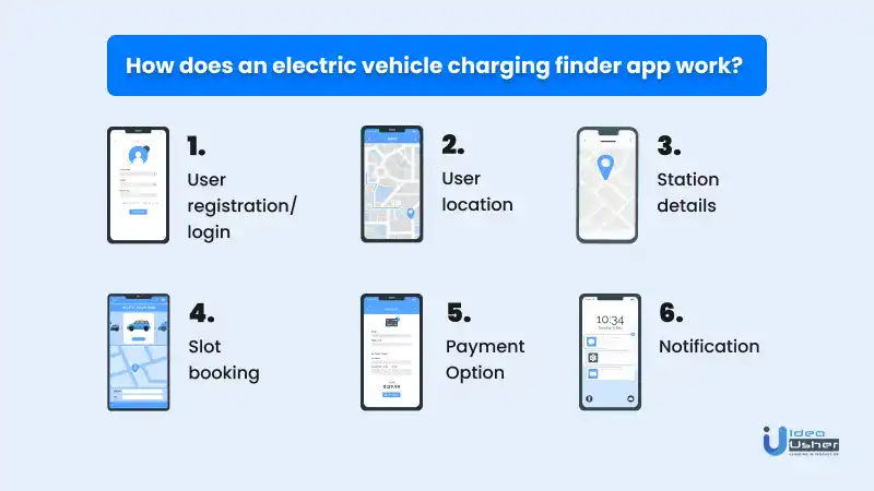 Baisc Features of ev station finder app