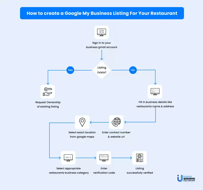 how to create a google my business listing for your restaurant