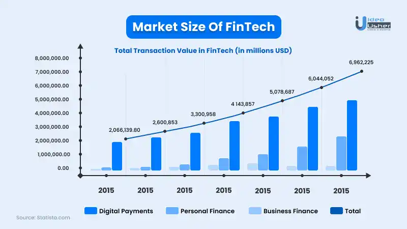 Market size of digital banking apps