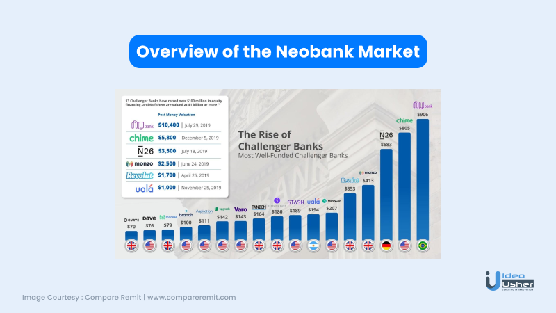 neobank market
