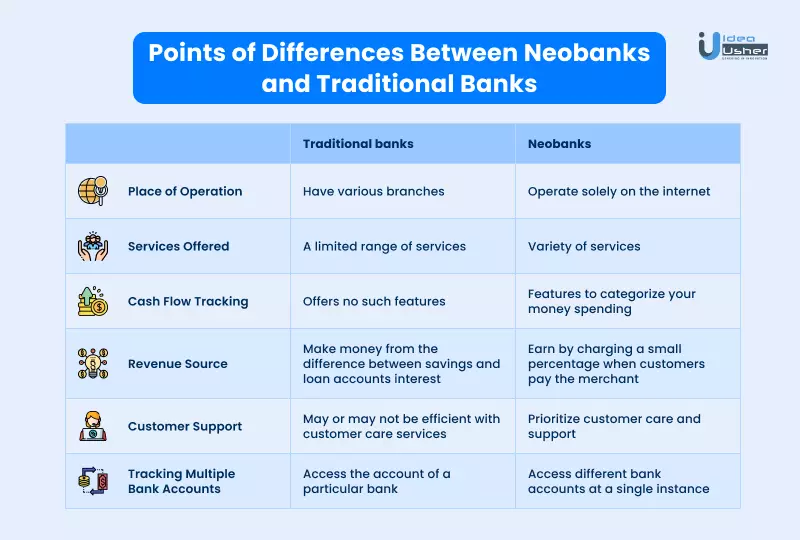 difference between neobanks and traditional banks