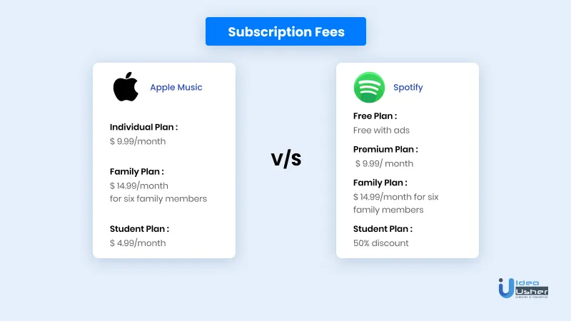 subscription fees