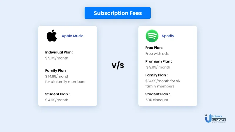 Apple Music Family Plan Vs Spotify Family Plan: Ultimate Comparison