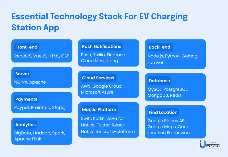 Tech stack for ev station finder app