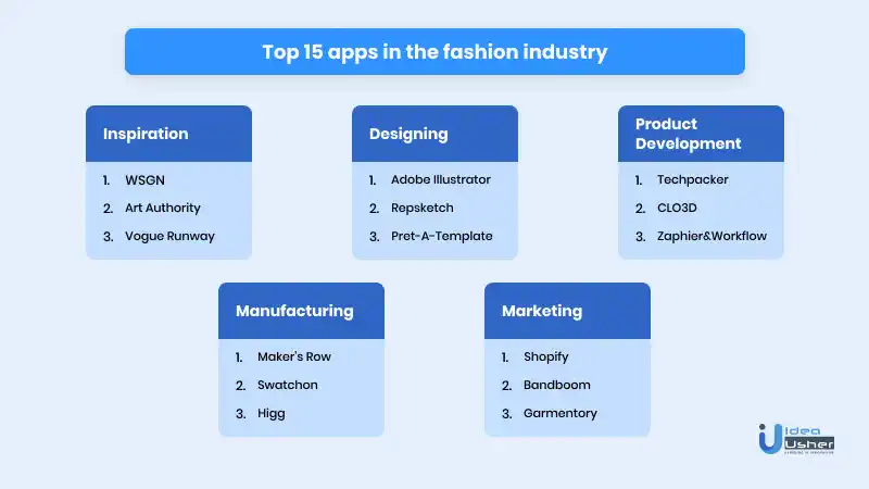 Fashion industry - Design, Manufacturing, Trends