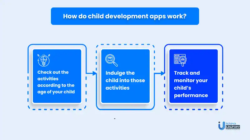 working of child development apps