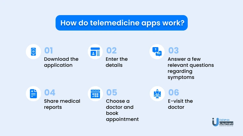 working of telemedicine apps
