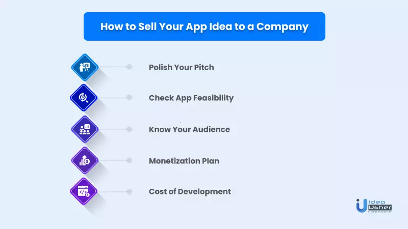 how to sell your app idea to a company