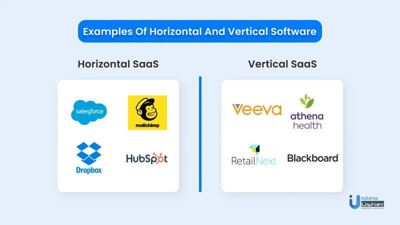 examples of horizontal and  vertical saas