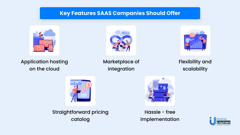 Keyfeatures of Saas development should offer