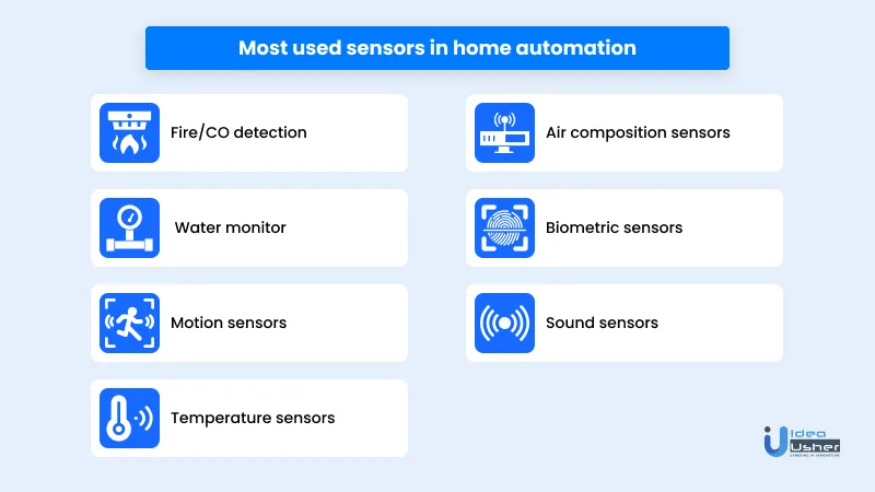 Most used sensors in home automation