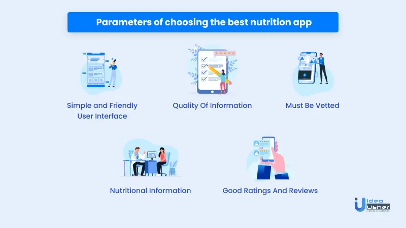 Parameters of choosing the best nutrition tracking app