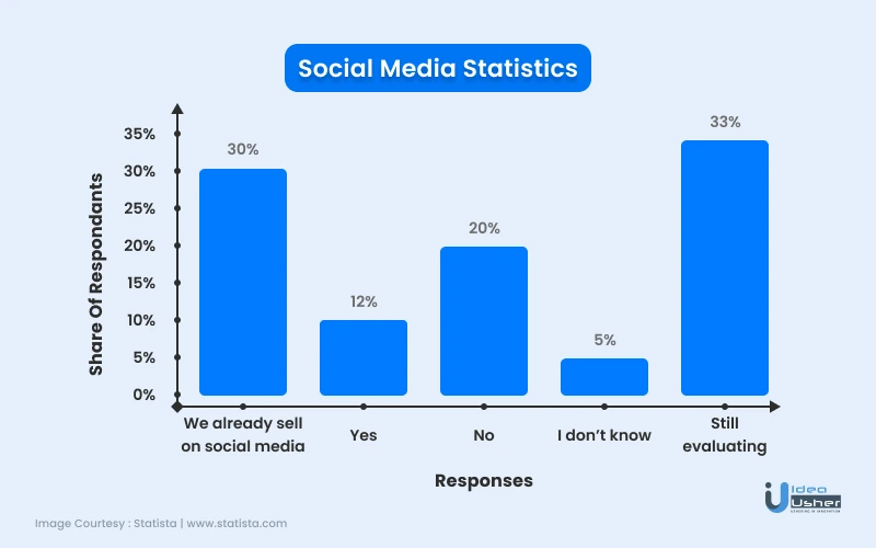 Social media statistics