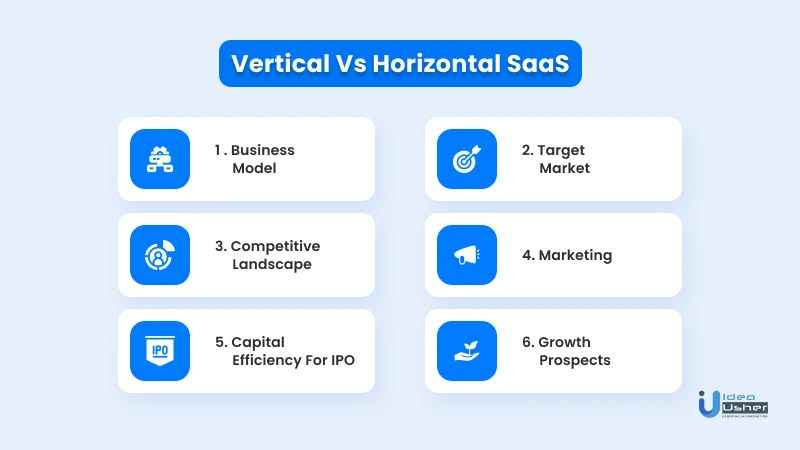 vertical vs horizontal saas