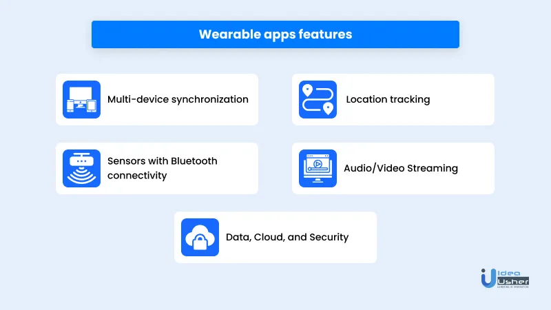 Features of wearable apps