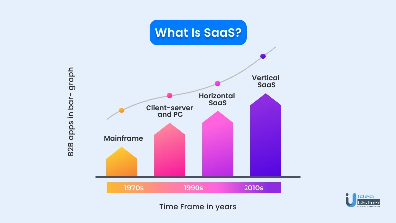 what is saas