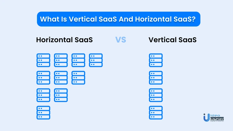 The difference between Vertical and horizontal SaaS. 