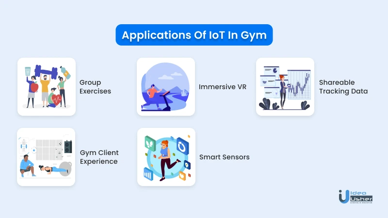 IoT in gym applications
