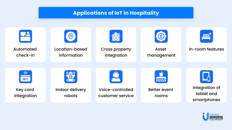 Applications of IoT in Hospitality