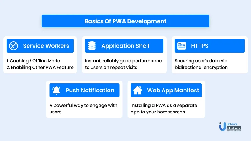 progressive web app development