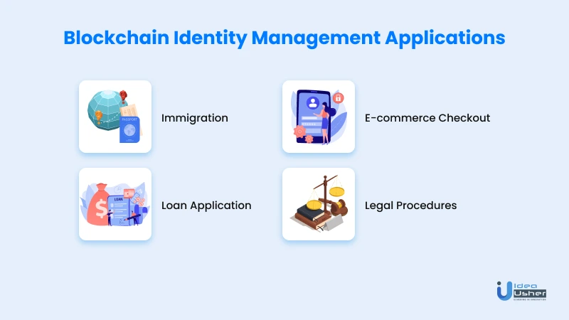 blockchain identity management applications