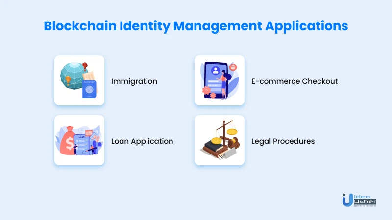 Your Guide to Blockchain Identity Management - IdeaUsher