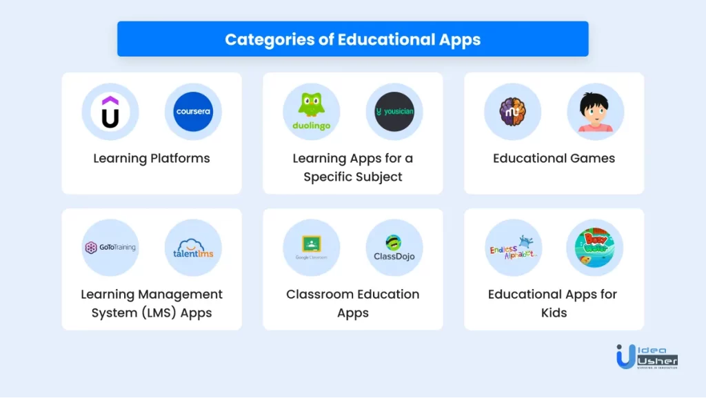 educational app categories