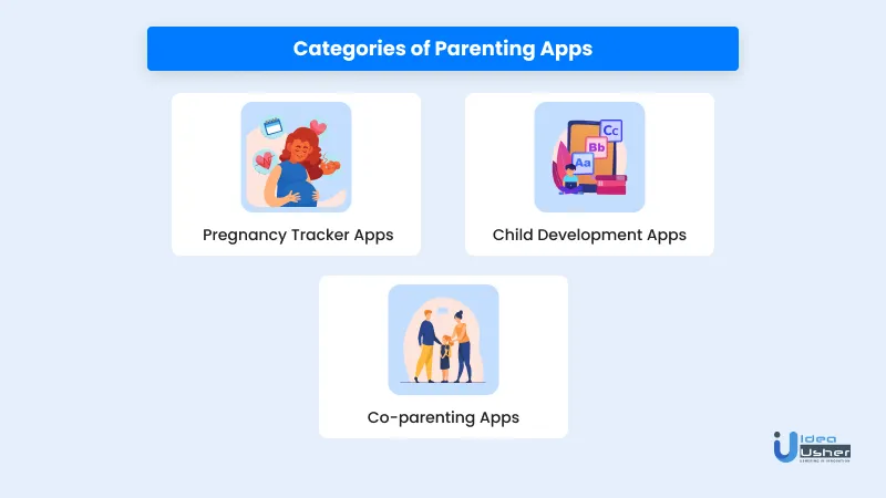 categories of parenting apps