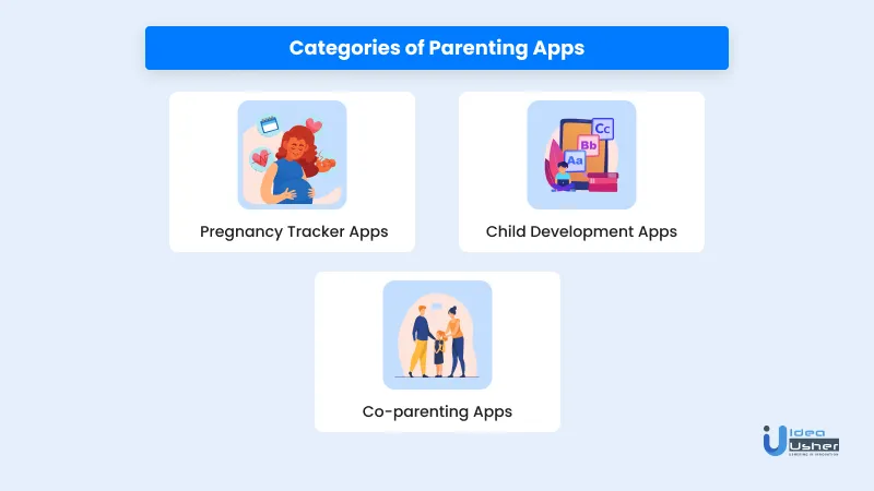 Beingtheparent.com, Modern Parenting App