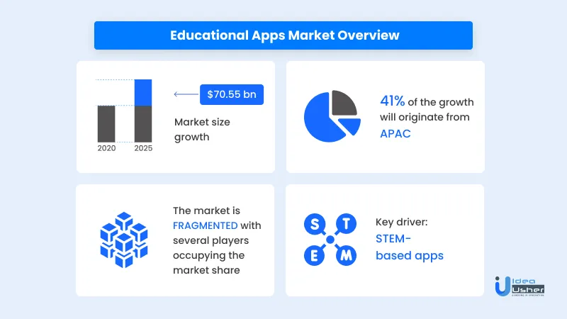 educational app market