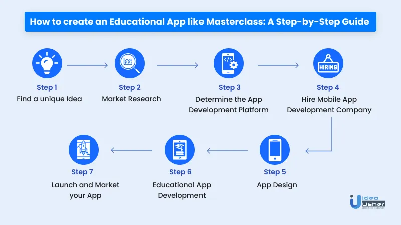 educational app development steps
