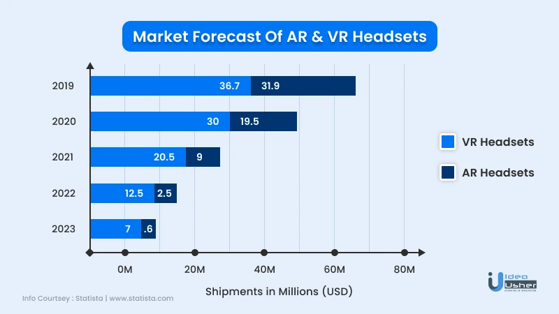 market size of AR & VR headsets