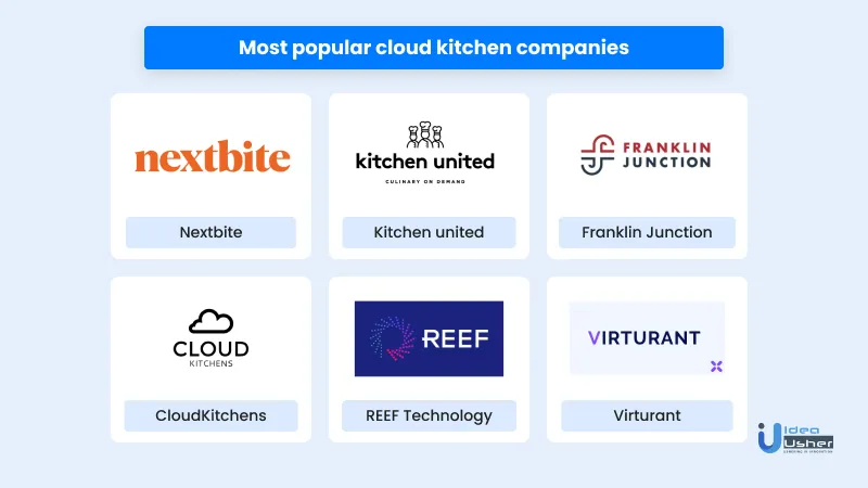 Best cloud kitchen platforms
