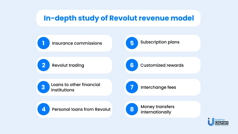 revolut revenue model