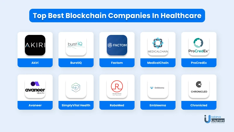 best blockchain companies in healthcare