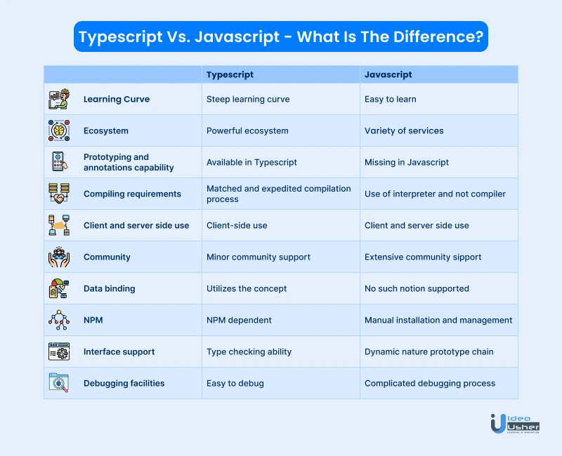 difference between typescript and javascript