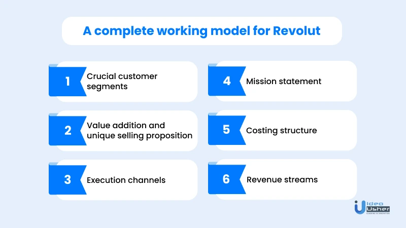 revolut working model