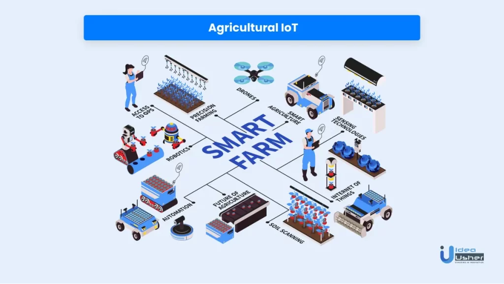 agricultural iot