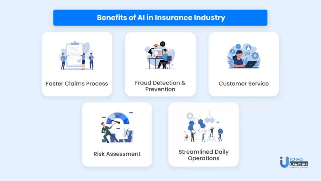 Benefits of AI insurance industry