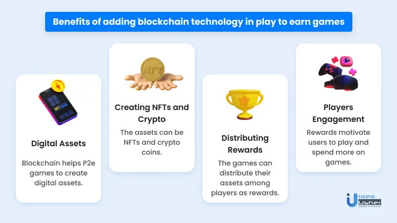 Use of Blockchain in play to earn games 