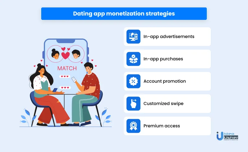 dating application monetization strategies