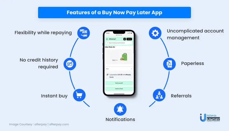 Buy Now, Pay Later Apps vs. Credit Cards: The Pros and Cons